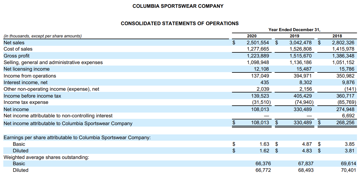 is 1.5:1, "times is 13 times) 5 Make sure to include all