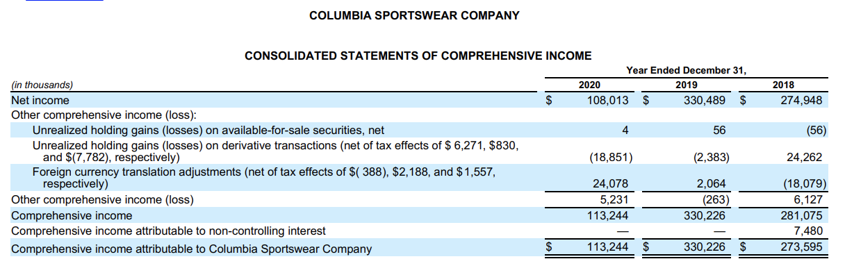 ratios (Should be 18 total). Columbia Sportswear Company OR Under Armour, Inc.