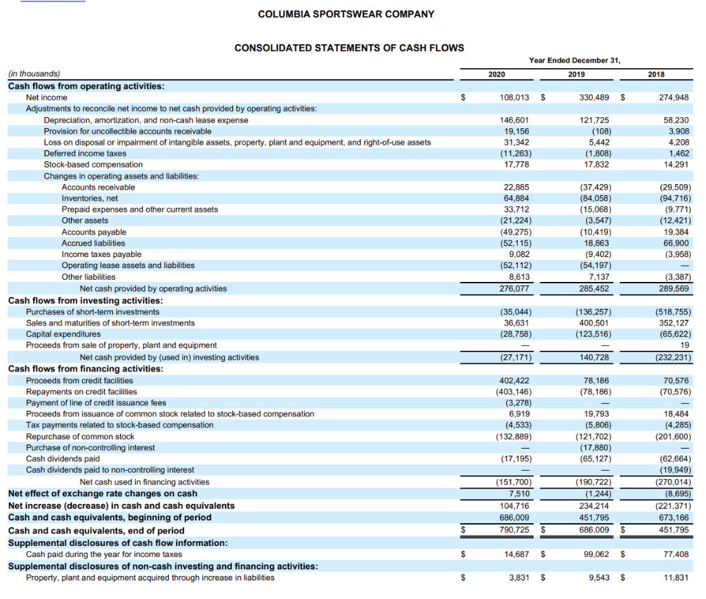 Solvency and Profitability Measures Measure Computation Input Answer Working Capital Current Assets