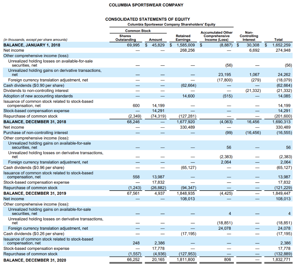 - 20,000 - 15,000 $5,000 Current Liabilities Label Item 6. SELECTED FINANCIAL