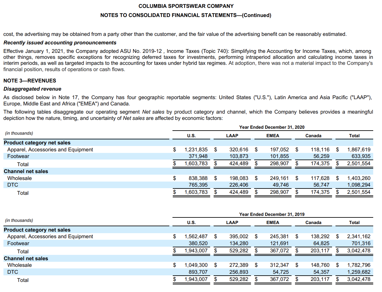 DATA Selected Consolidated Financial Data The selected consolidated financial data presented below