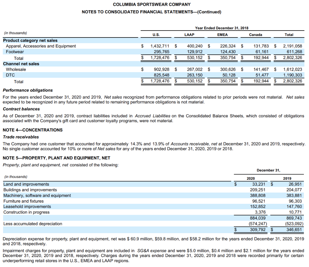 for, and as of the end of each of the years in