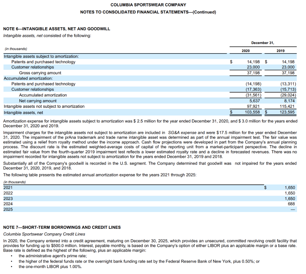 the five-year period ended December 31, 2020 have been derived from our