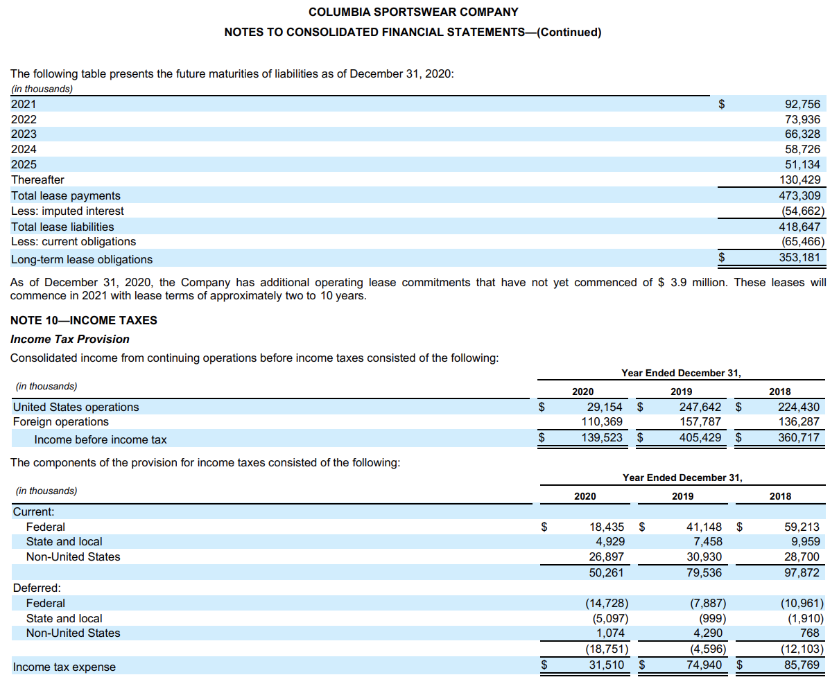 report. (in thousands, except per share amounts) 2020 2019 2018 2017 2016