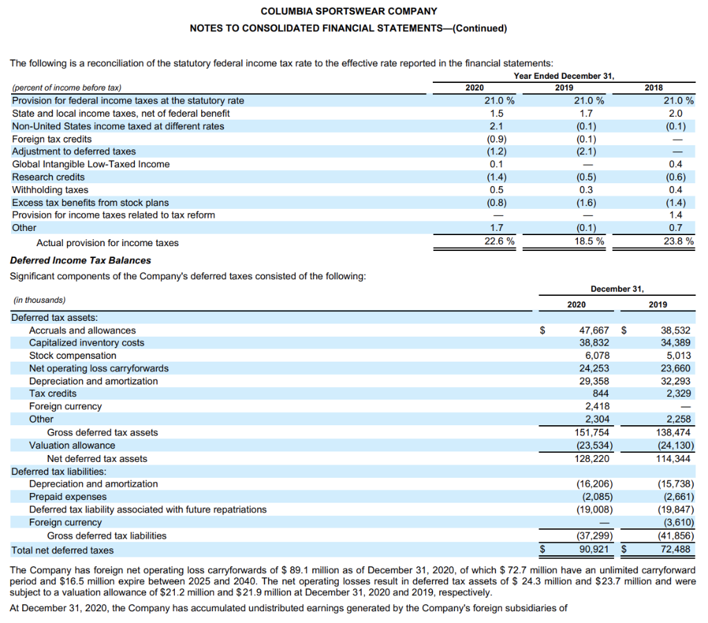 Statement of Operations Data: Net sales $ 2,501,554 $3,042,478 $ 2,802,326 $