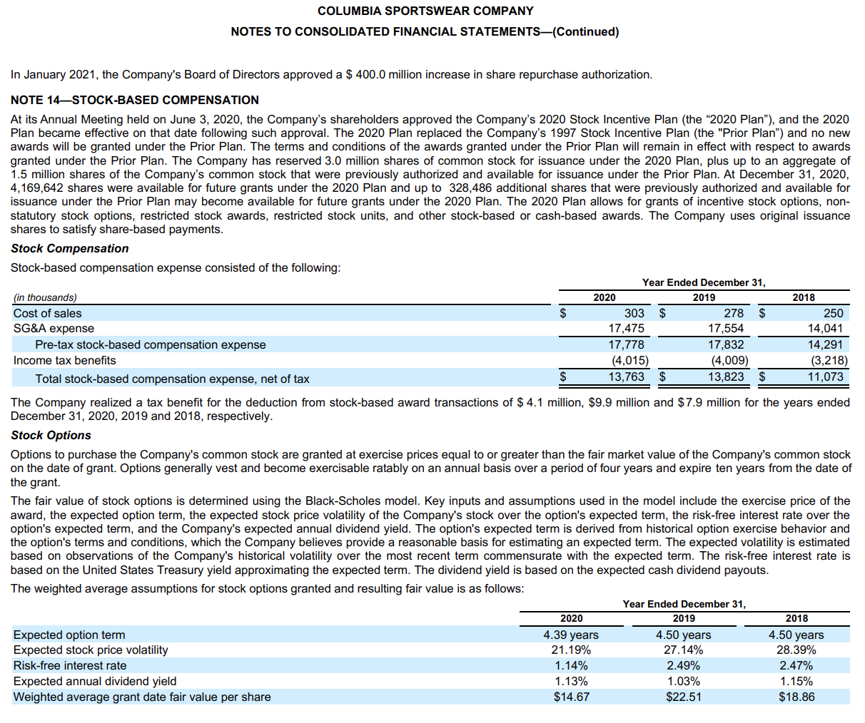 48.9 % 49.8 % 49.5 % 47.0 % 46.7 % Income from