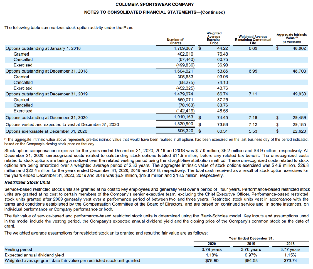 operations 137,049 394,971 350,982 262,969 256,508 Net income attributable to Columbia Sportswear