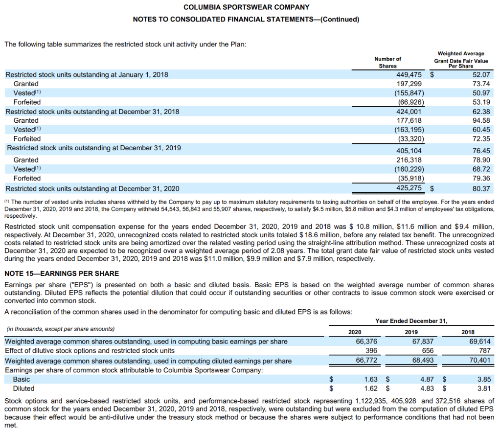 Company (1) 108,013 330,489 268,256 105,123 191,898 Per Share of Common Stock