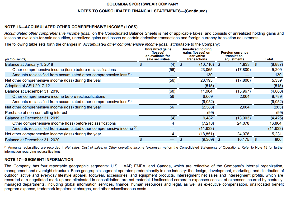 Data: Earnings per share attributable to Columbia Sportswear Company: Basic $ 1.63