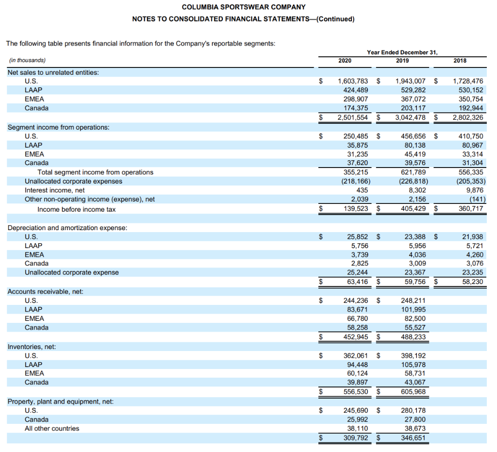 $ 4.87 $ 3.85 $ 1.51 $ 2.75 Diluted 1.62 4.83 3.81
