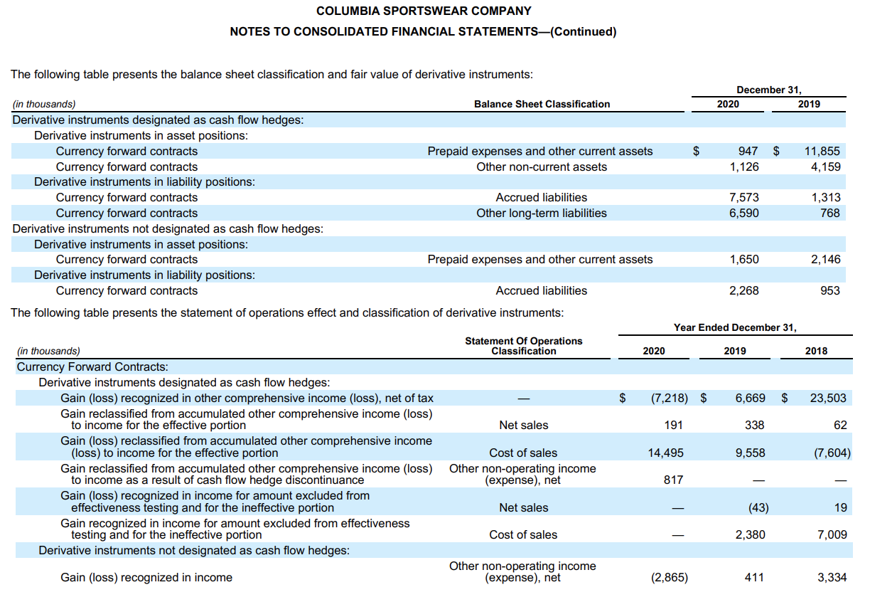 1.49 2.72 Cash dividends per share 0.26 0.96 0.90 0.73 0.69 Weighted