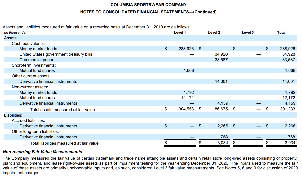 70,401 70,453 70,632 Balance Sheet Data: Inventories, net(2) $ 556,530 605,968 $