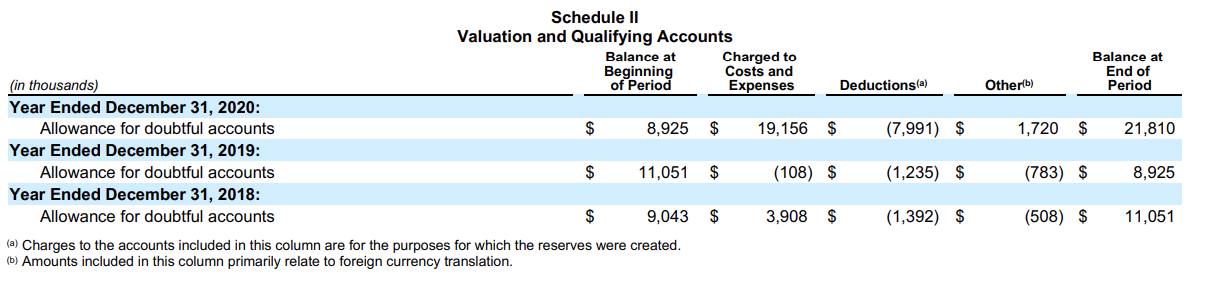 2,013,894 Non-current operating lease liabilities(3) 353,181 371,507 The following table presents the