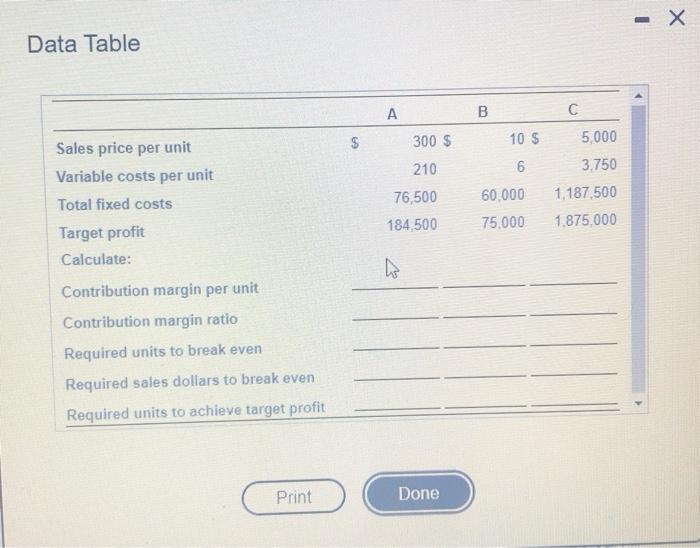 icon to view the table.) Compute the missing amounts. (Enter the contribution