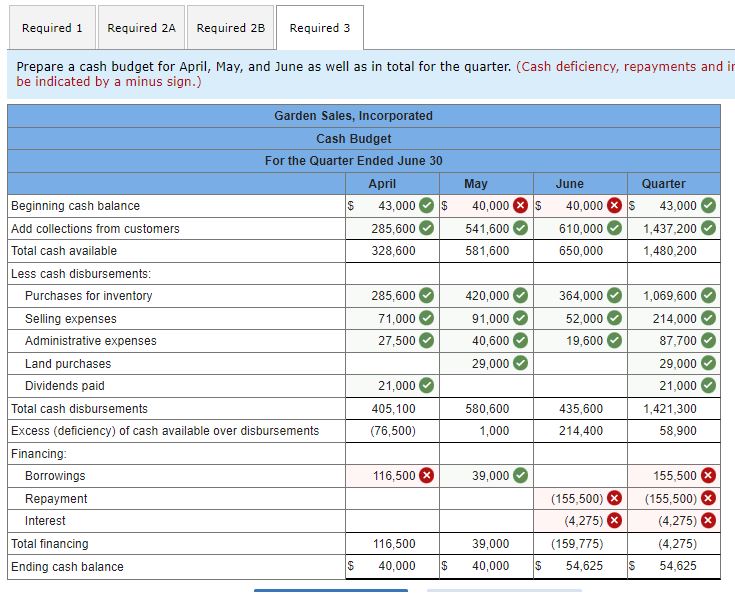  Hello! I am having trouble with this, please help! Thank you!