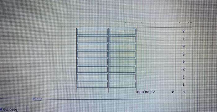 needs attention. (1) (Click the icon to view additional inlormation.) Mandal expects