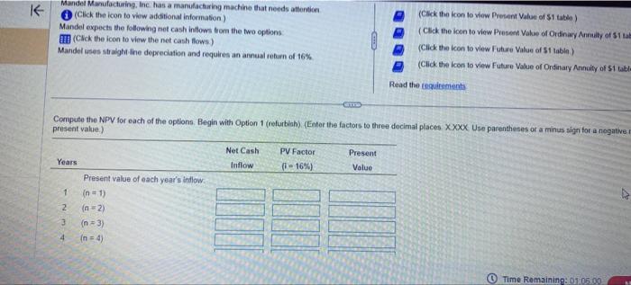 Ordinary Anrulty of 51 table) (Click the icon to view Future Value