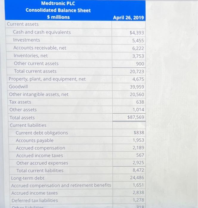 Sheet Followng are the income statement and balance sheet for Medtronic PLC