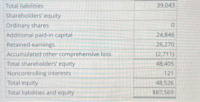 Note: Complete the entire question using the following Excel template: Excel Template.