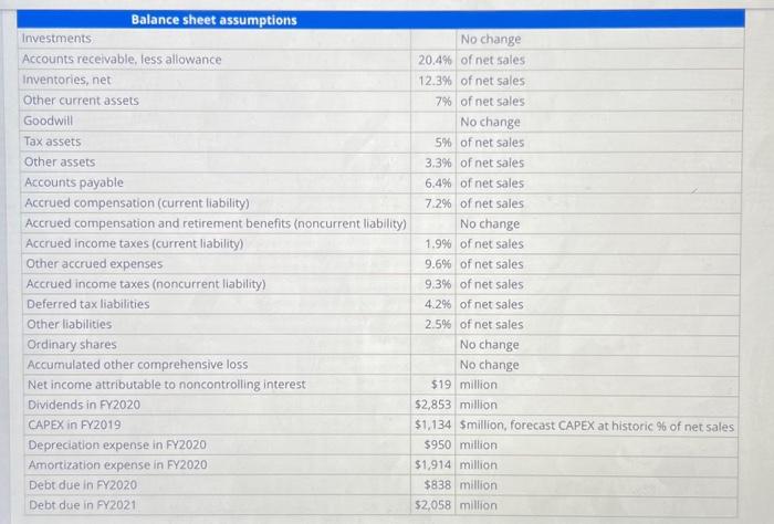 Then enter the answers into the provided spaces below with two decimal