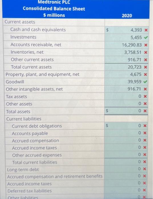places. Medtronic PLC Consolidated Balance Sheet $ millions April 26, 2019 \begin{tabular}{|l|r|}
