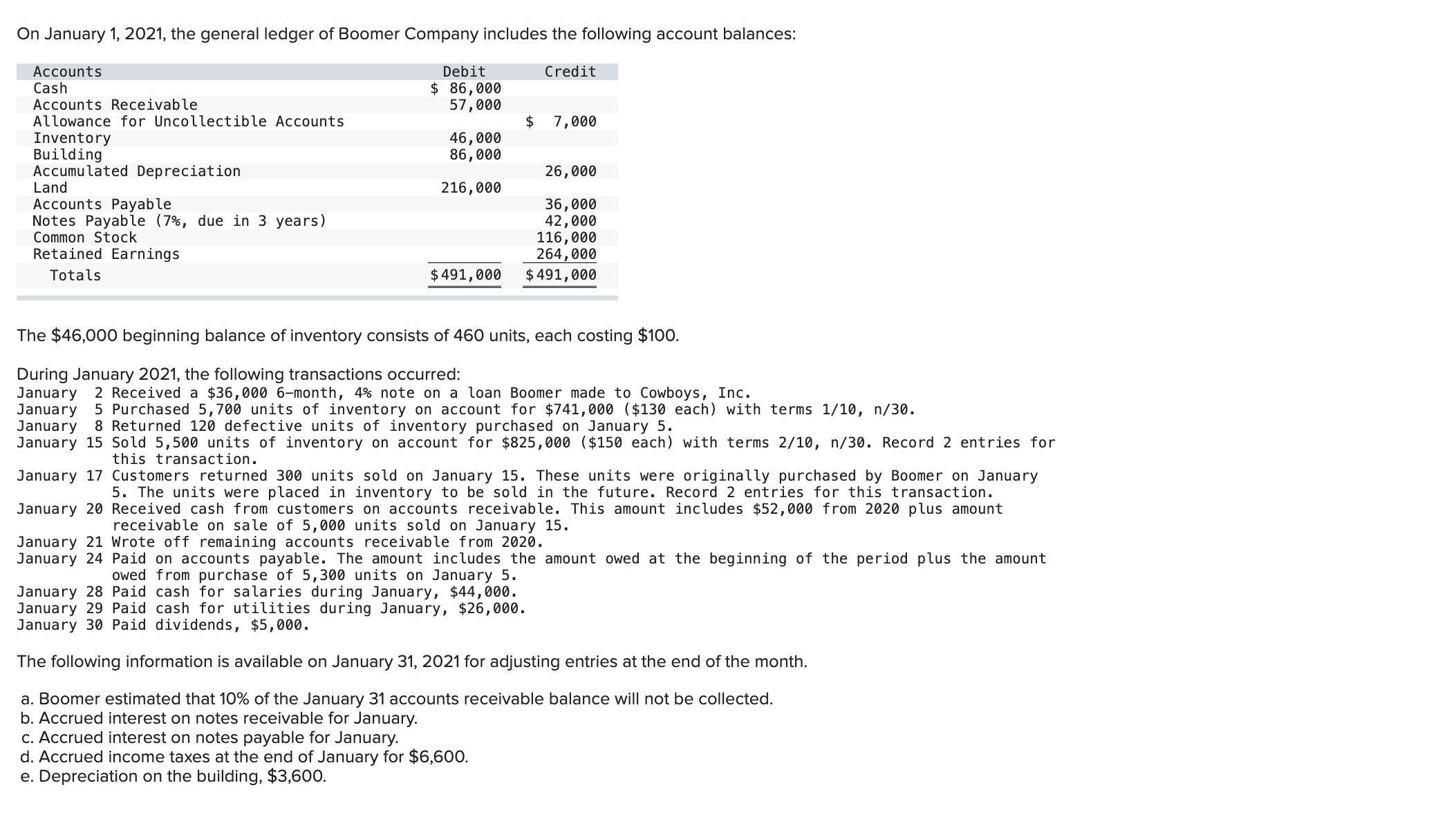  On January 1,2021, the general ledger of Boomer Company includes the