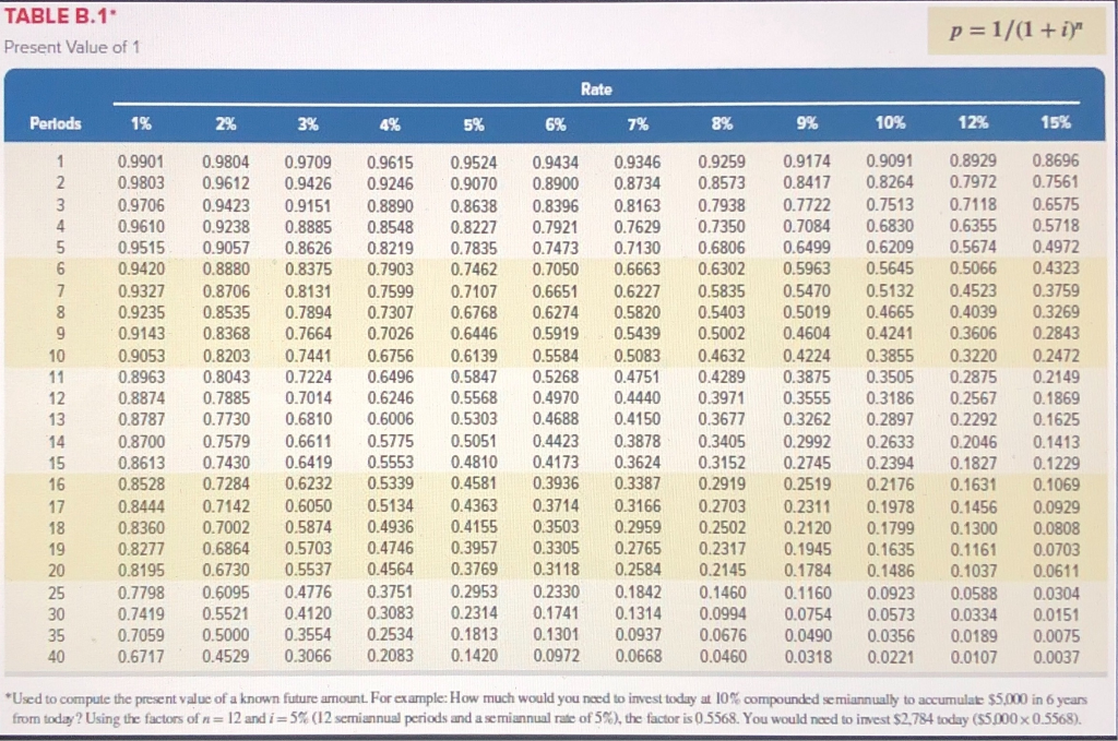 Co. is considering the purchase of equipment that would allow the company
