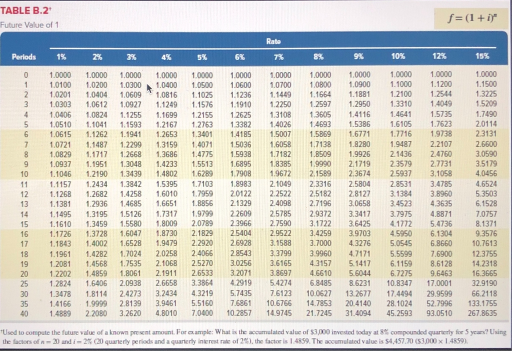 to add a new product to its line. The equipment is expected