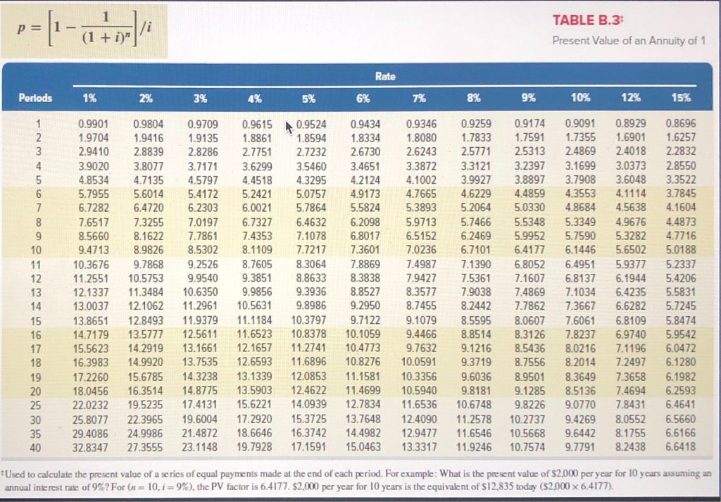 to cost $379,200 with a 6-year life and no salvage value. It