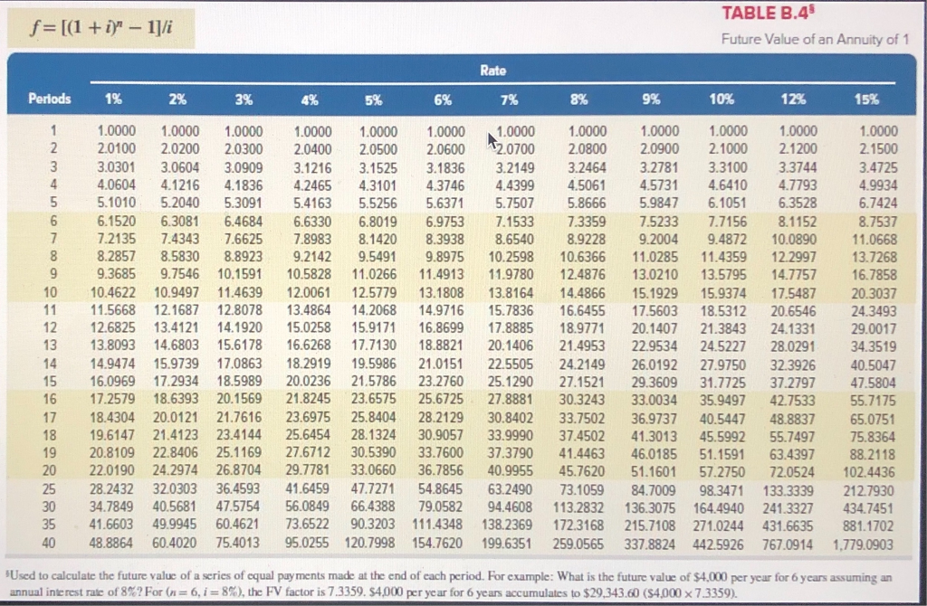 will be depreciated on a straight-line basis. The company expects to sell