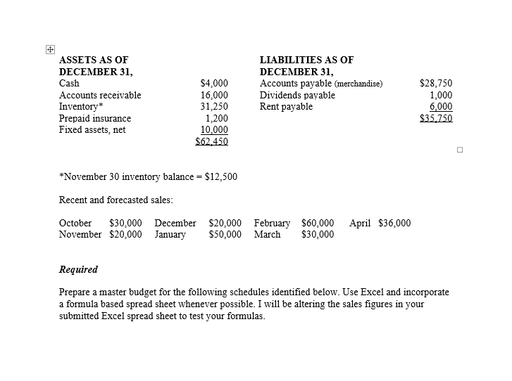Part 2: Separate from Part 1, answer the questions on the budget