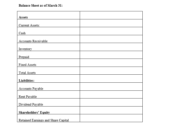 sales. Budget Details: The Distribution Center of 123Oil and Gas Company wants