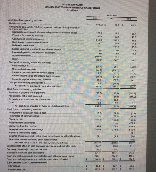 Current assets: Cash and cash equivalents... Receivables, net Merchandise inventories, net Prepaid