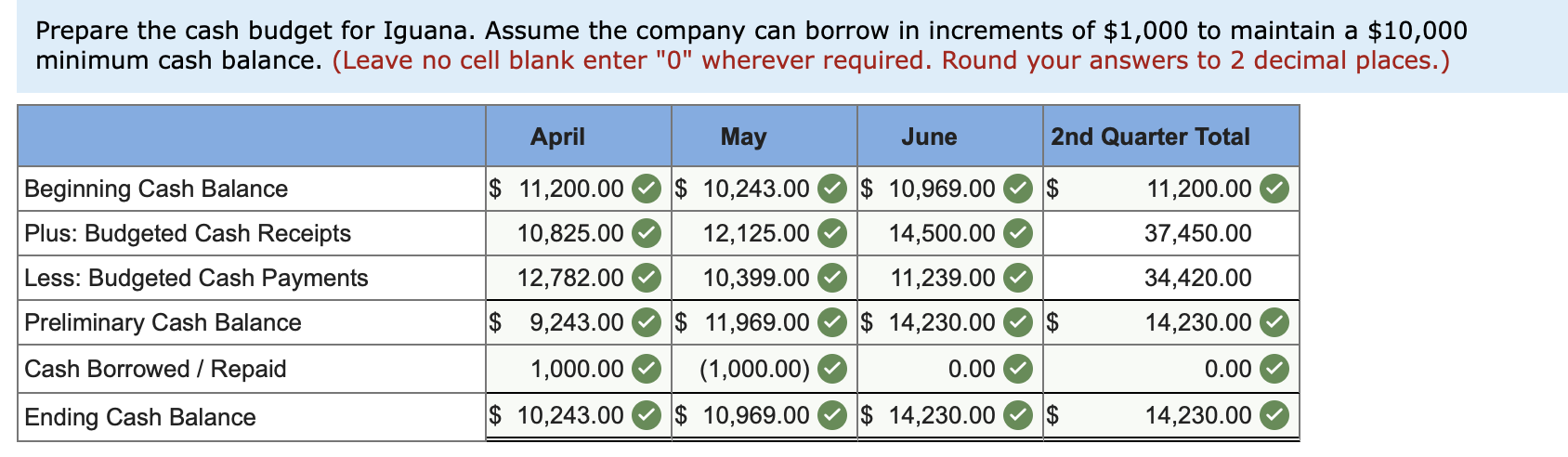 picture frames that sell for $25 each. Each frame requires 4 linear