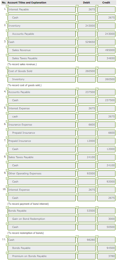 10-1 (Part Level Submission) Pharoah Company's balance sheet at December 31, 2018,