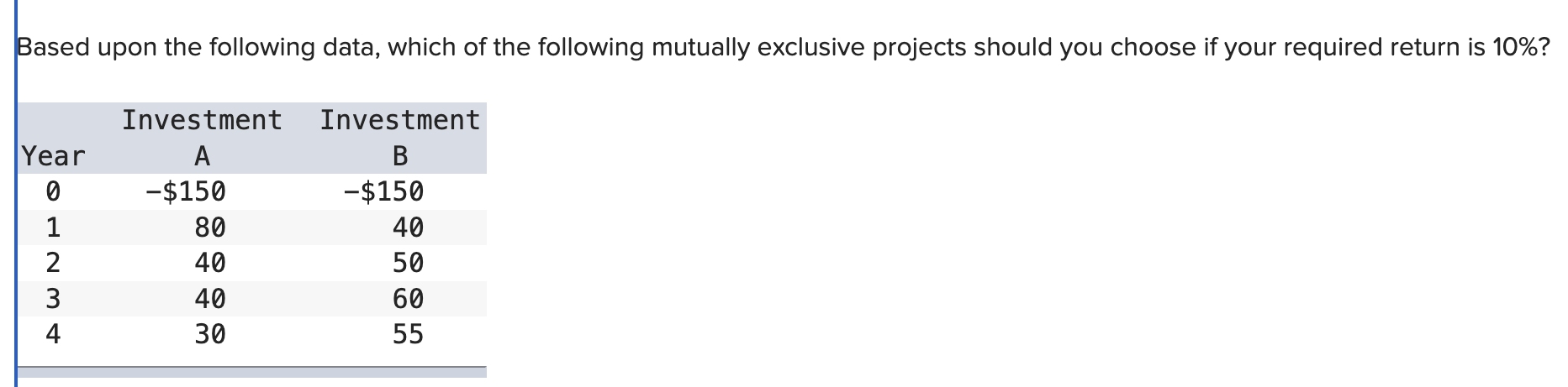 ased upon the following data, which of the following mutually exclusive projects