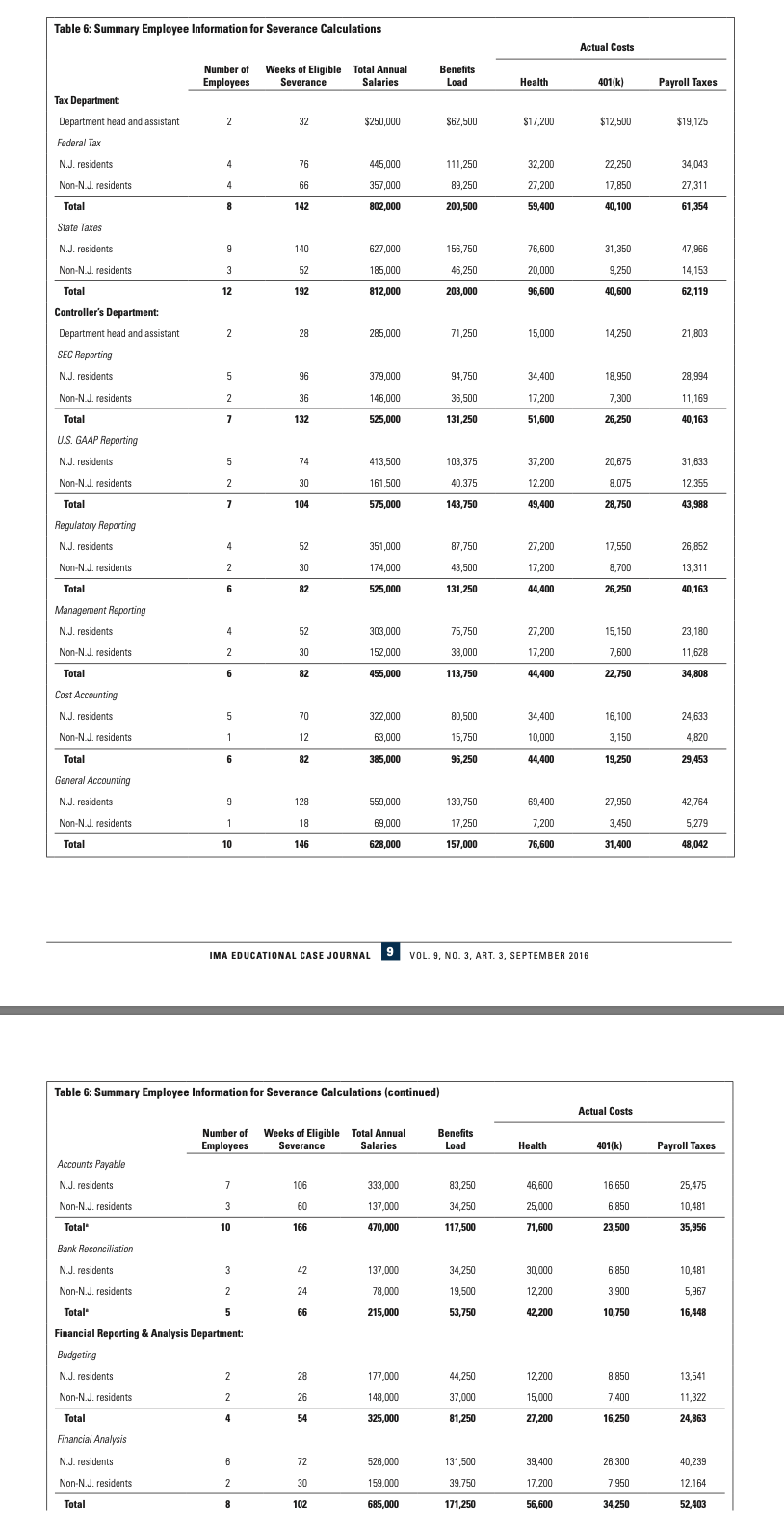 functions to New Jersey. b. What are the impacts on AC-US's costs