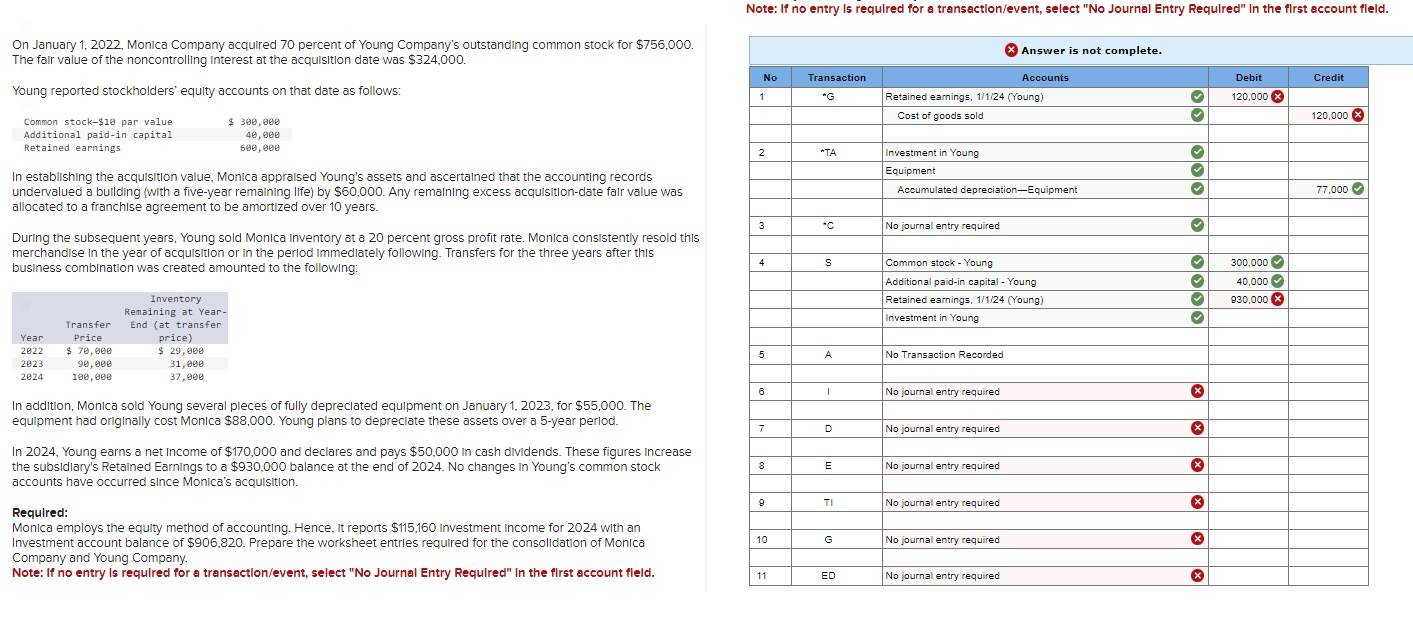  On January 1,2022, Monica Company acquired 70 percent of Young Companys