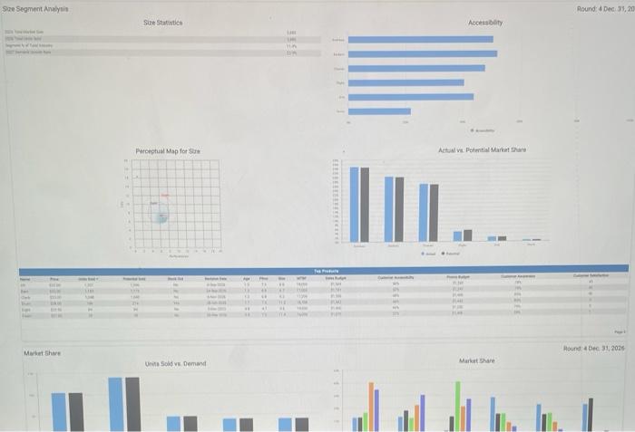 Shift Voard Mences. Shategy I Avelith Corporanin Sire and Peribin ance Tradifonal
