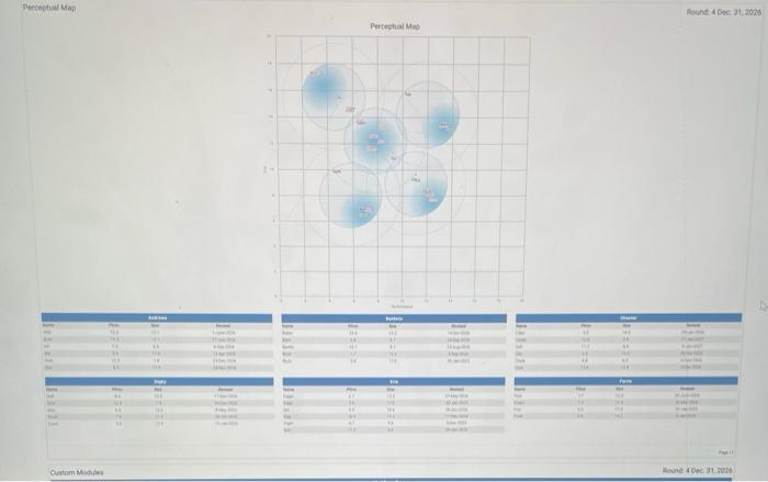 share in makets weh lew predicted grown where companies vevernge them for