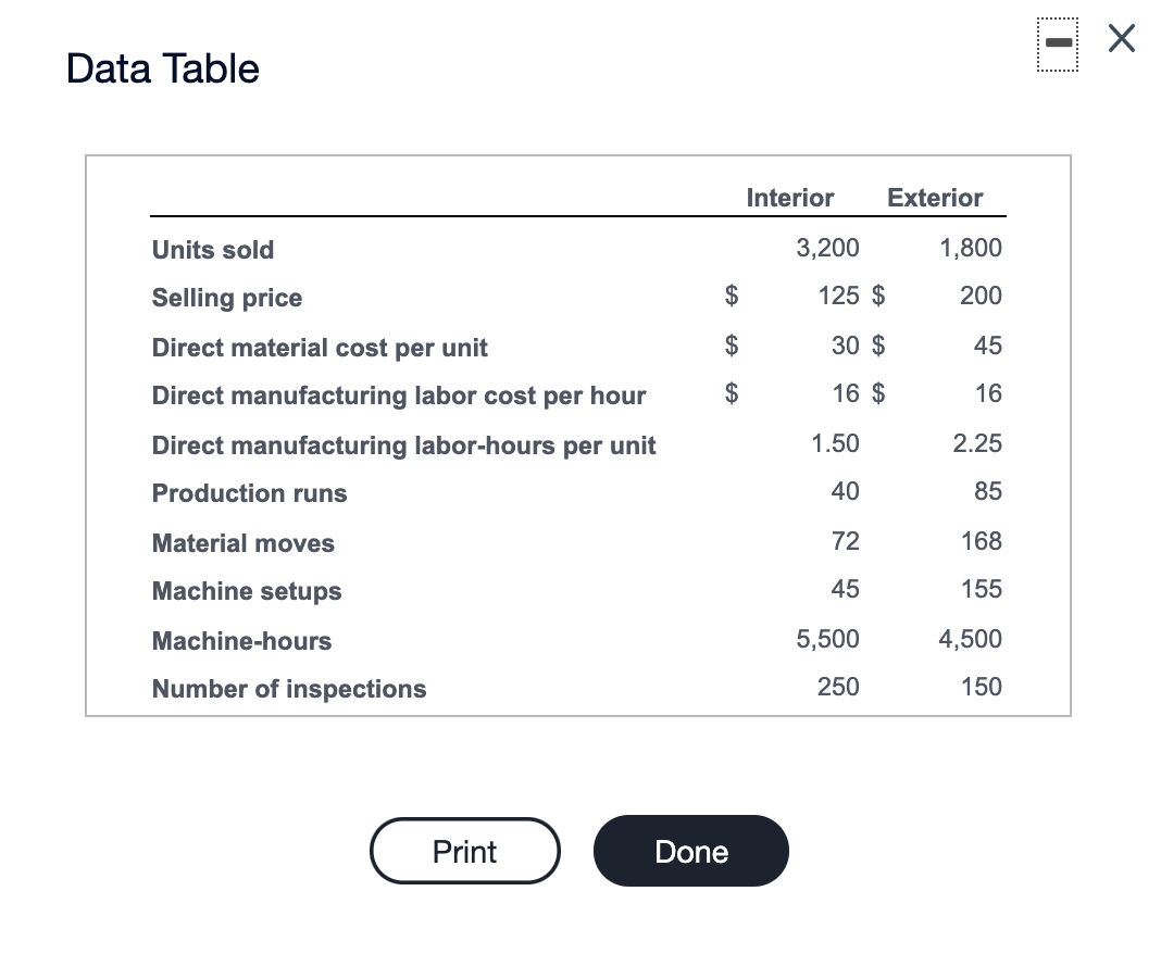 Doors, Inc., produces two types of doors, interior and exterior. The company's