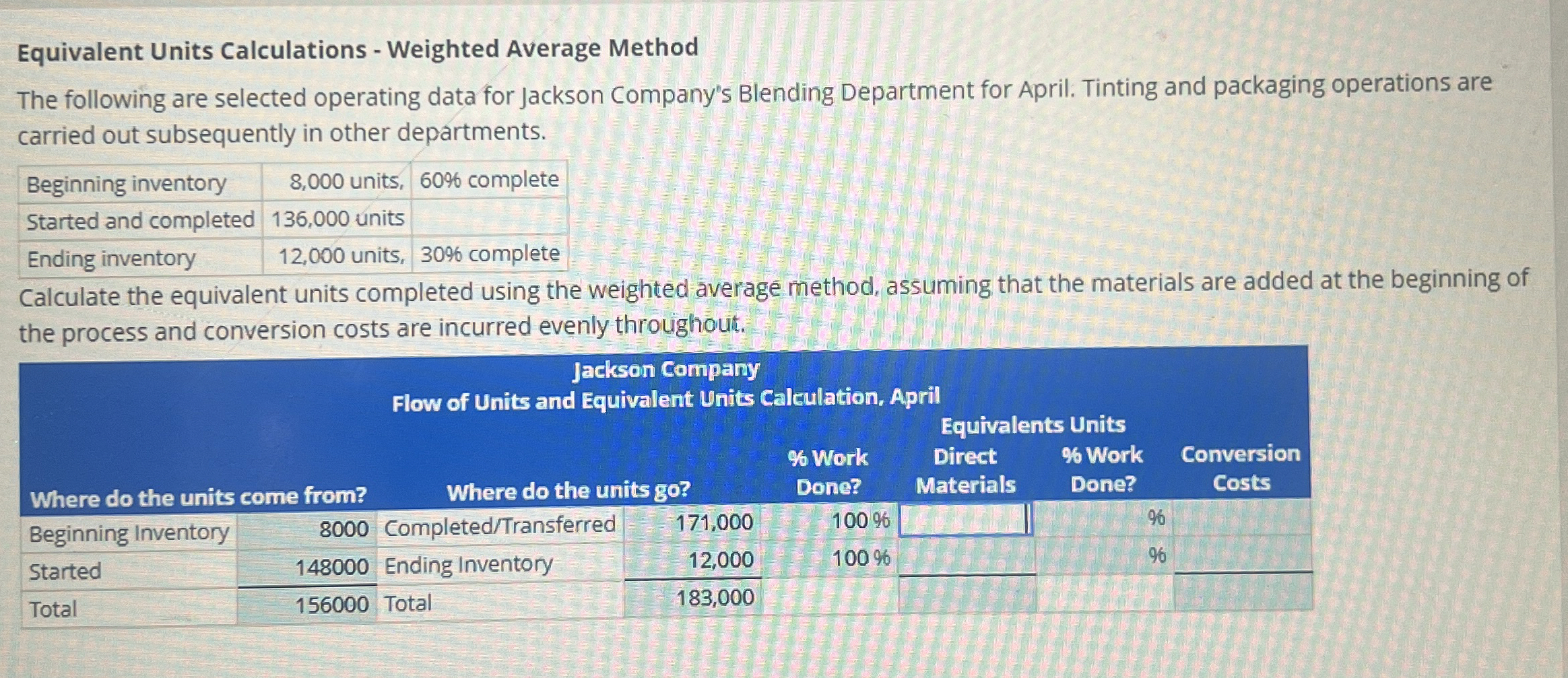  Equivalent Units Calculations - Weighted Average Method The following are selected