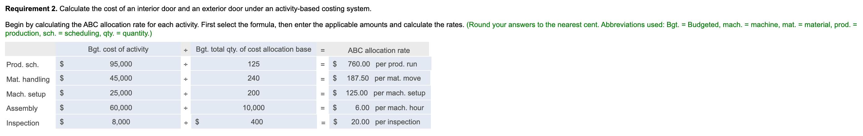 of machine-hours. Recently, the owners of Decorative Doors have been concerned about
