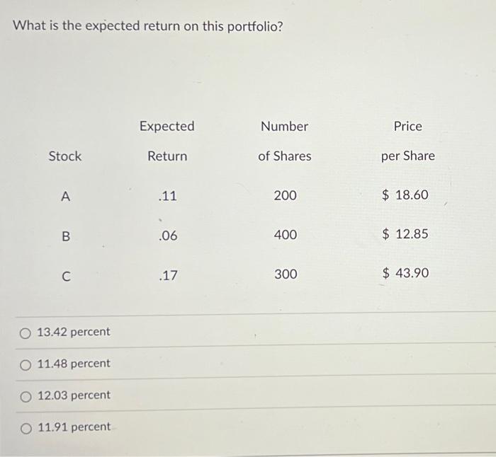 finance please help me with this What is the expected return on