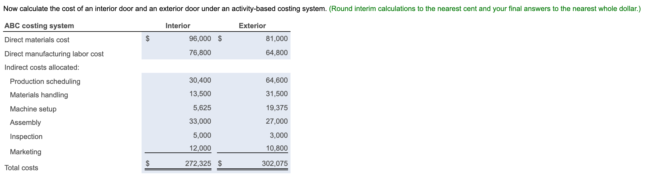 a decline in the market share for their interior doors, usually their