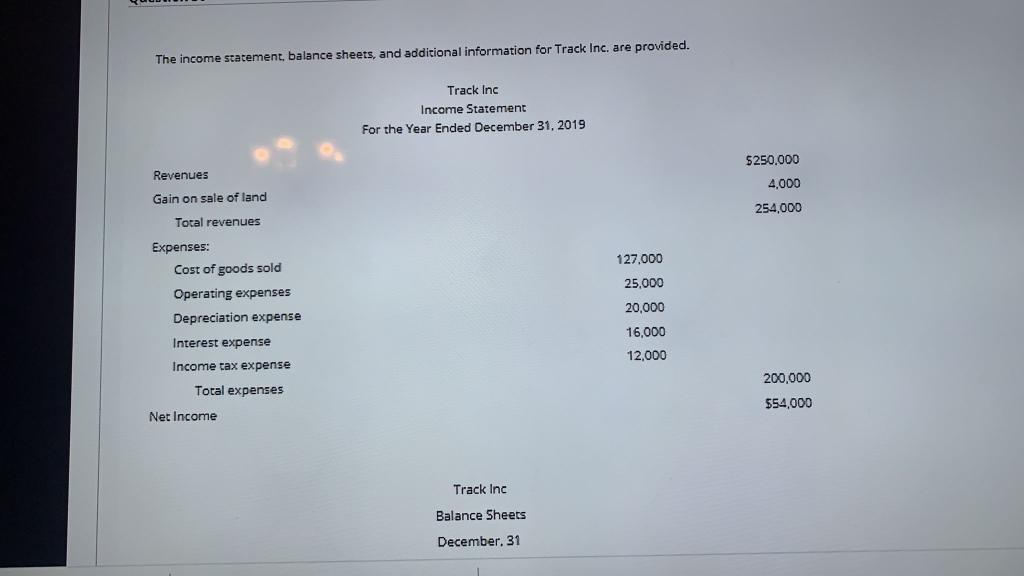 The income statement, balance sheets, and additional information for Track Inc.
