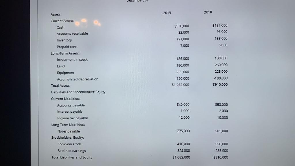are provided. Track Inc Income Statement For the Year Ended December 31,