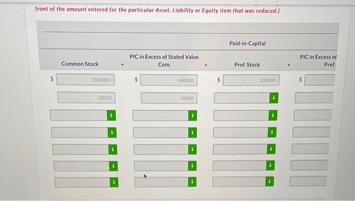 1, 2022, were as follows. $300,000 Preferred Stock (7%, $100 par noncumulative,