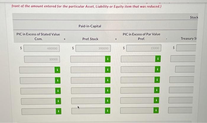 5,000 shares authorized) Common Stock ($4 stated value, 300,000 shares authorized) Paid-in