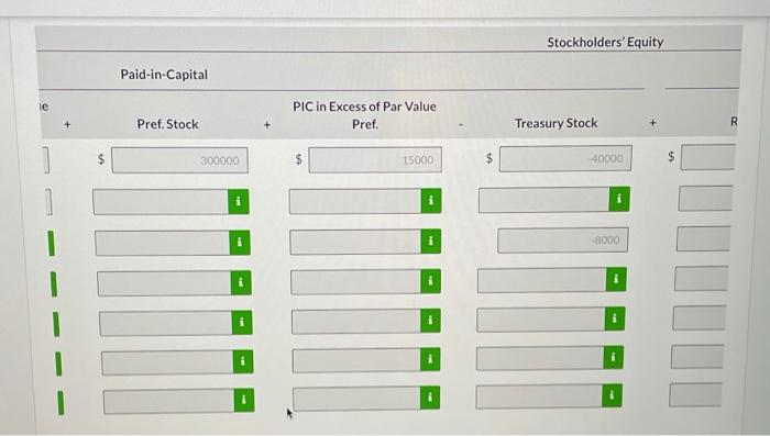 Capital in Excess of Par Value-Preferred Stock 1,000,000 15,000 Paid-in Capital in